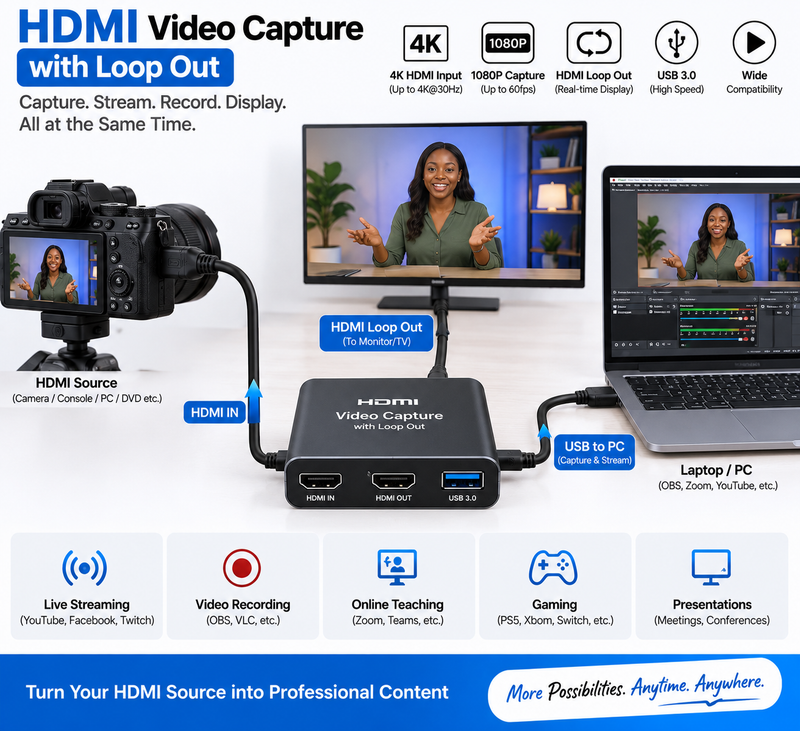 HDMI Video Capture Card with Loop Out – HDMI Capture Device for Streaming & Recording