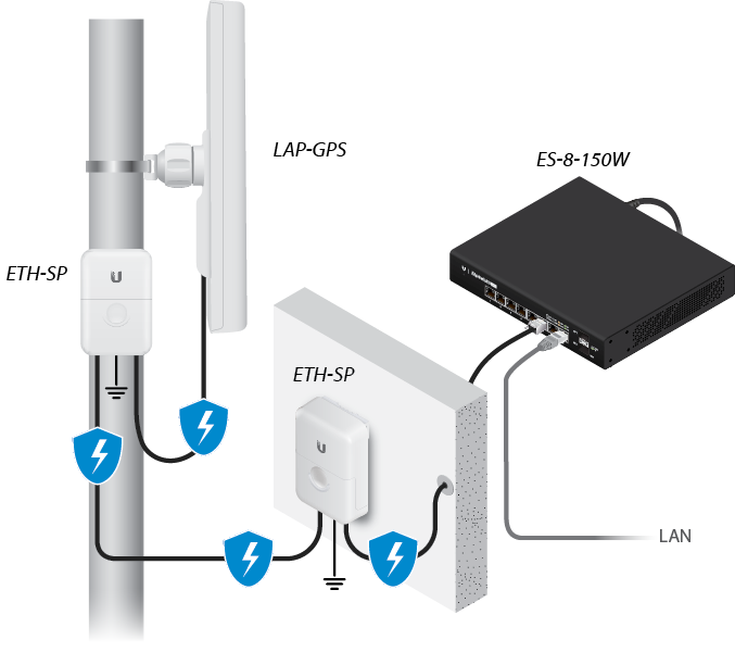 Ubiquiti LiteAP GPS Dual-Band Outdoor WiFi Access Point – airMAX AC
