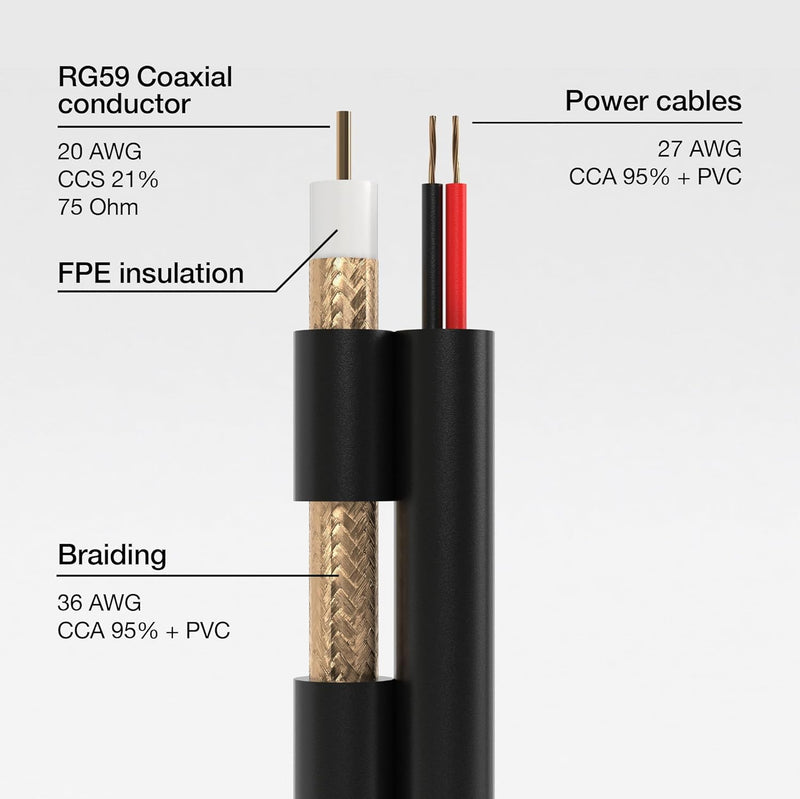 RG59 Coaxial Cable with Power cable - per metre