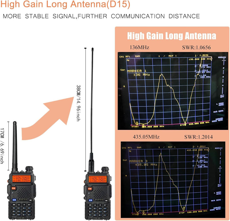 1 piece Baofeng UV-5R Dual-Band Two-Way Radio – VHF/UHF Handheld Walkie Talkie