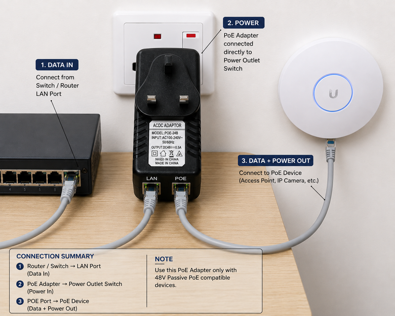 48V 0.5A PoE Adapter – 24W Passive PoE Injector
