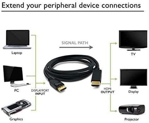 DisplayPort (DP) to HDMI Cable -  1.8m