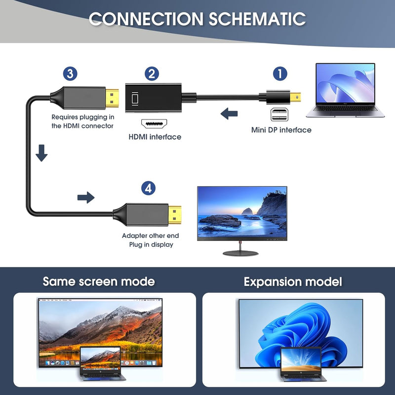 Mini Display Port (Thunderbolt) To HDMI Adapter Cable