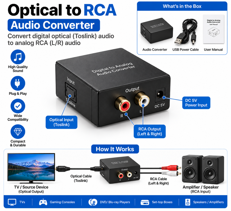 Optical to RCA Audio Converter