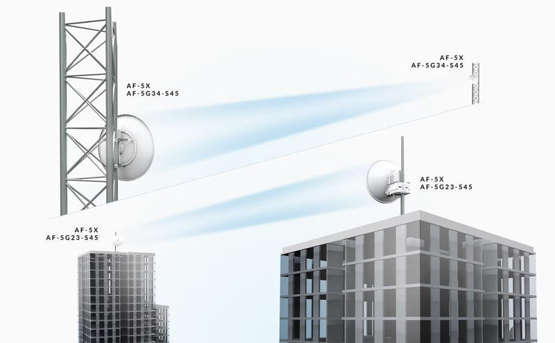 Ubiquiti AF-5G30-S45 30dBi 5GHz airFiber X Dish Antenna